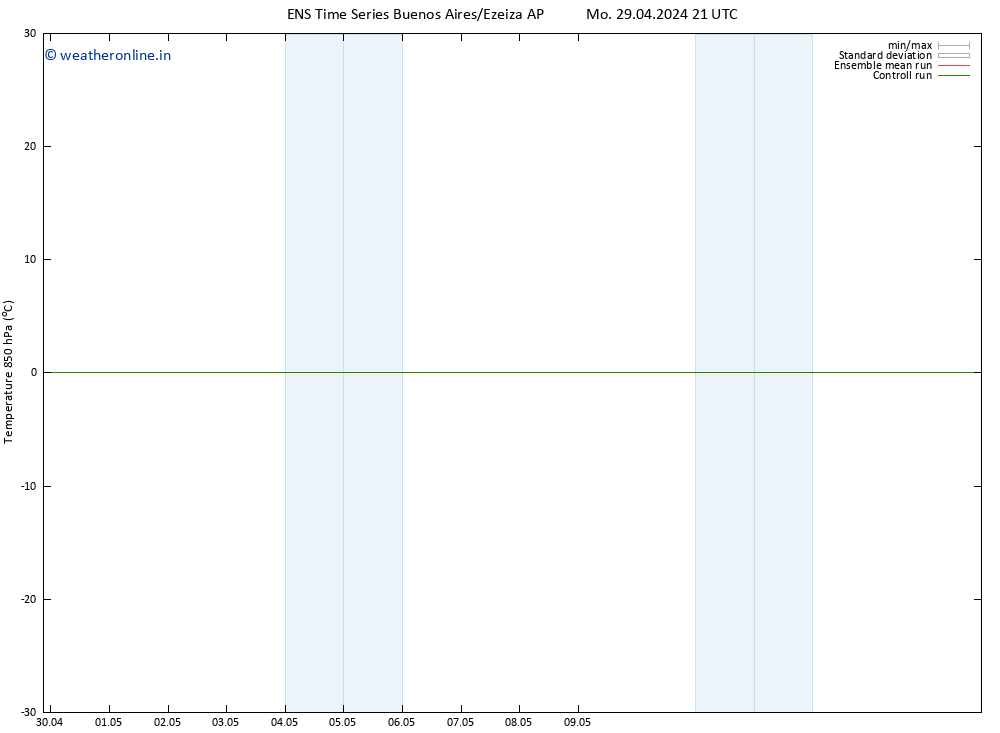 Temp. 850 hPa GEFS TS Tu 30.04.2024 03 UTC