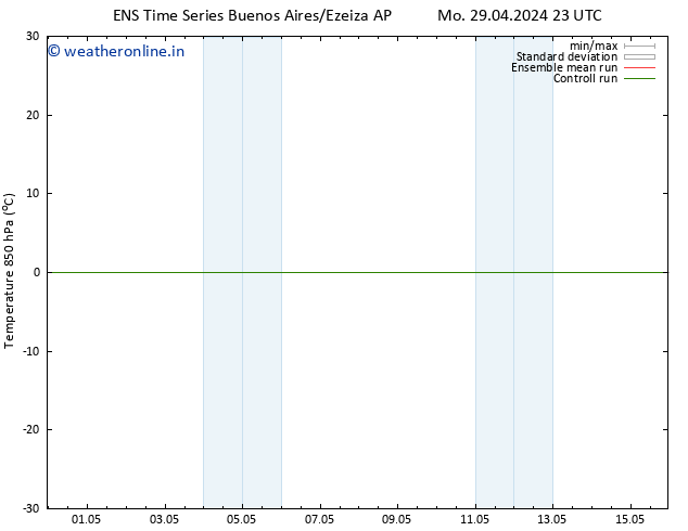 Temp. 850 hPa GEFS TS Th 02.05.2024 23 UTC