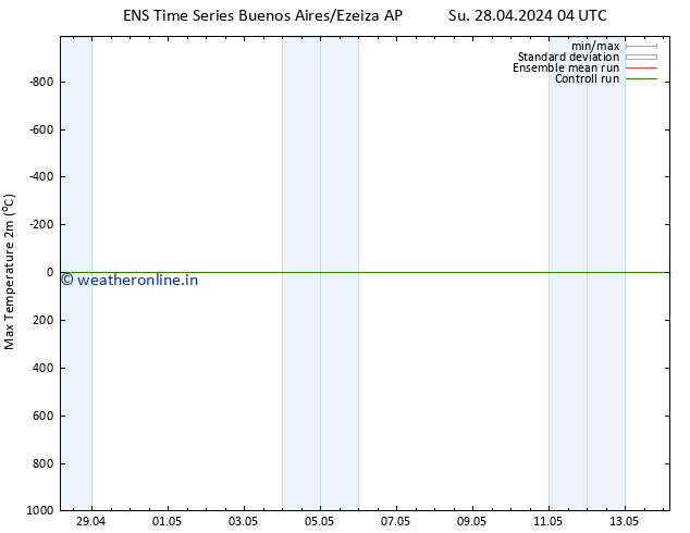 Temperature High (2m) GEFS TS Su 05.05.2024 16 UTC