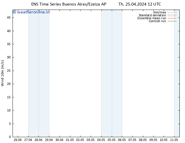Surface wind GEFS TS Sa 27.04.2024 12 UTC