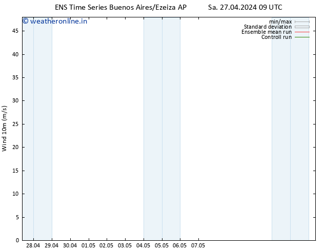 Surface wind GEFS TS Sa 27.04.2024 15 UTC