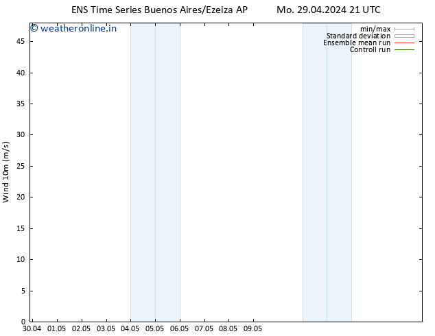 Surface wind GEFS TS Th 02.05.2024 21 UTC