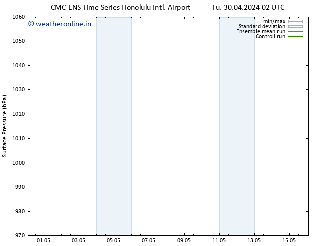 Surface pressure CMC TS Su 12.05.2024 08 UTC