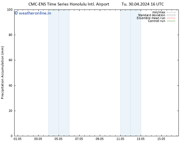 Precipitation accum. CMC TS We 08.05.2024 10 UTC