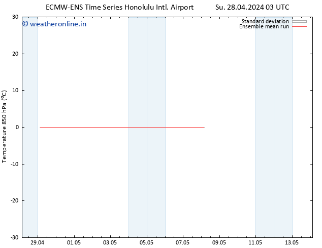 Temp. 850 hPa ECMWFTS We 01.05.2024 03 UTC