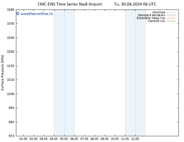 Surface pressure CMC TS We 08.05.2024 06 UTC