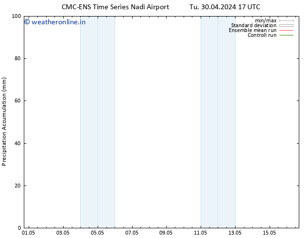 Precipitation accum. CMC TS We 08.05.2024 11 UTC