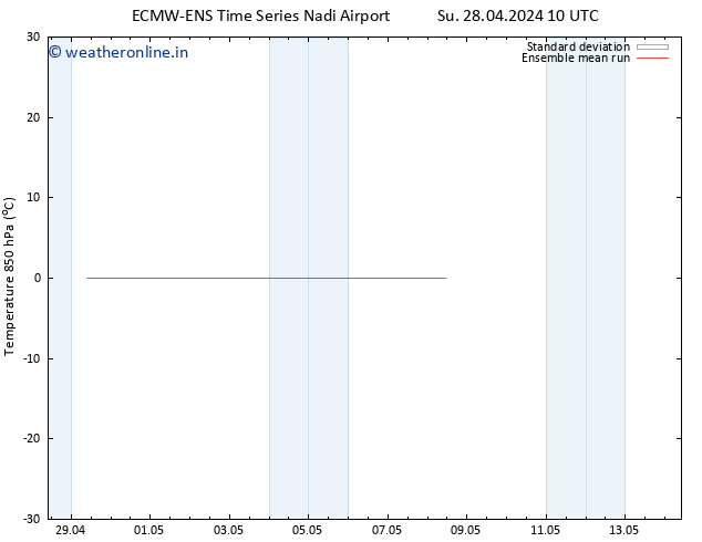 Temp. 850 hPa ECMWFTS We 01.05.2024 10 UTC