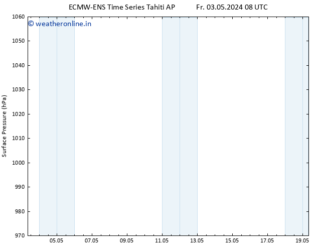 Surface pressure ALL TS Fr 03.05.2024 08 UTC