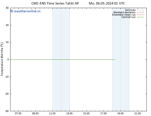 Temp. 850 hPa CMC TS We 08.05.2024 01 UTC