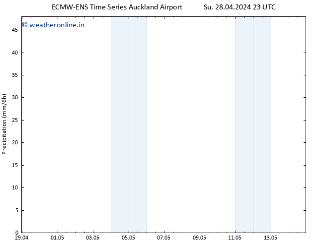Precipitation ALL TS Sa 04.05.2024 11 UTC