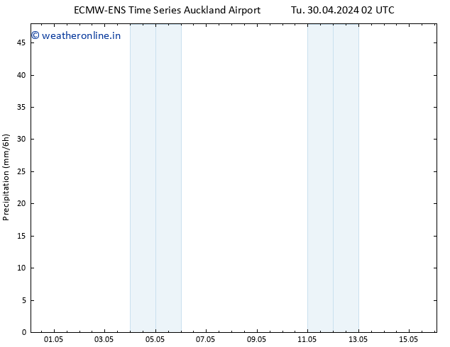 Precipitation ALL TS Su 05.05.2024 02 UTC