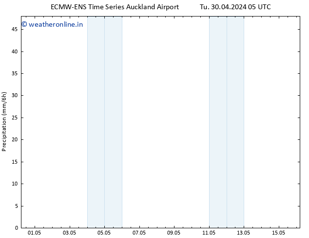 Precipitation ALL TS Tu 30.04.2024 17 UTC
