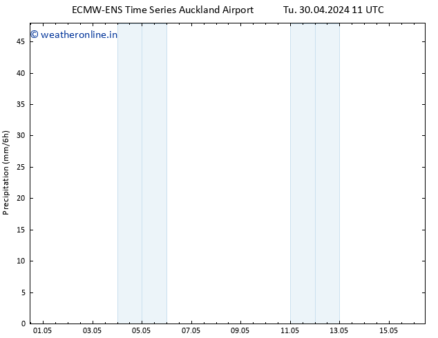 Precipitation ALL TS Tu 30.04.2024 17 UTC