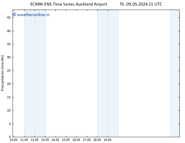 Precipitation ALL TS Tu 14.05.2024 21 UTC