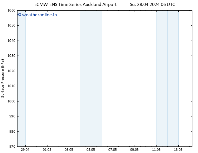 Surface pressure ALL TS Su 28.04.2024 06 UTC