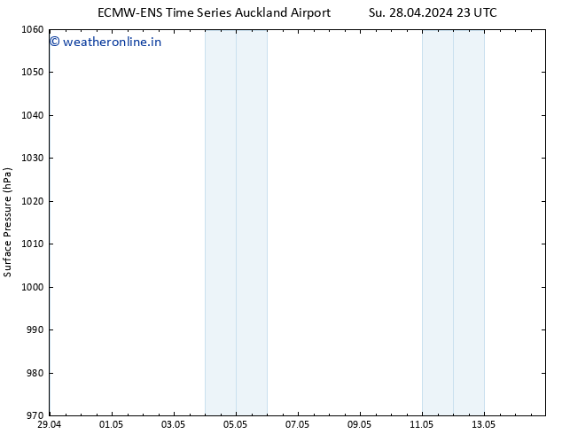 Surface pressure ALL TS We 01.05.2024 11 UTC