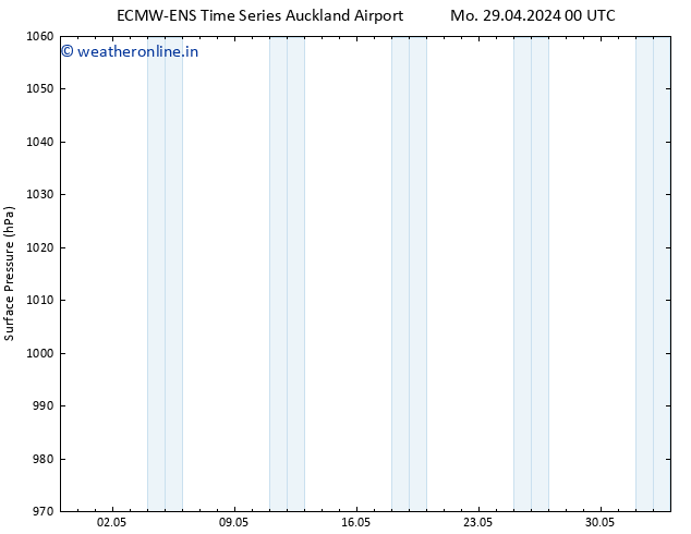 Surface pressure ALL TS Mo 29.04.2024 18 UTC