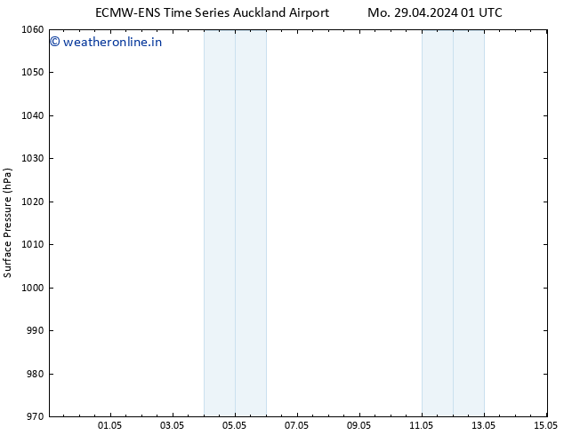 Surface pressure ALL TS Fr 03.05.2024 13 UTC