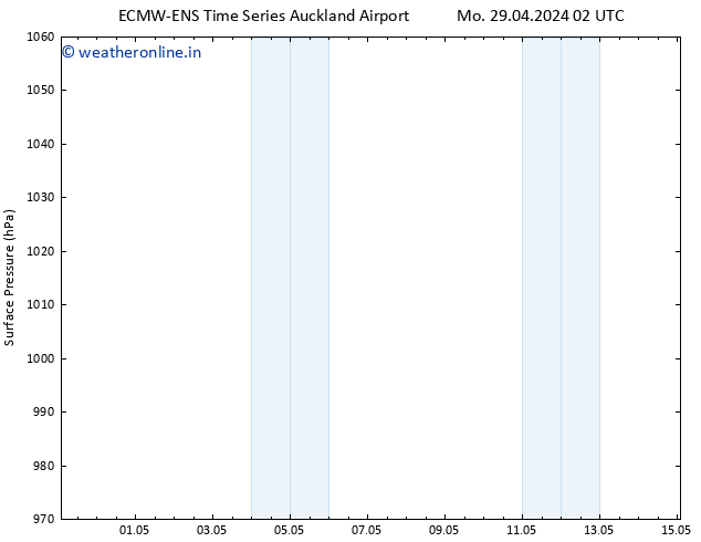 Surface pressure ALL TS Mo 29.04.2024 20 UTC