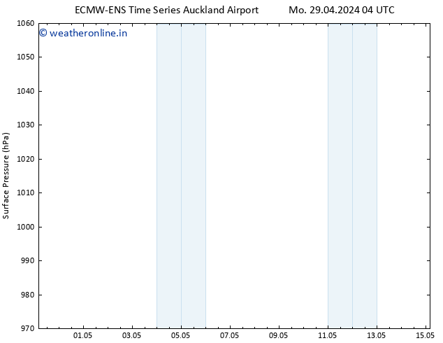 Surface pressure ALL TS Sa 04.05.2024 22 UTC