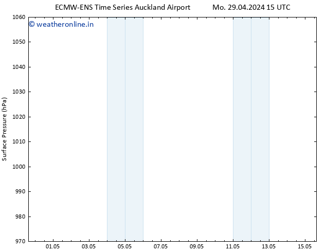 Surface pressure ALL TS Mo 29.04.2024 21 UTC