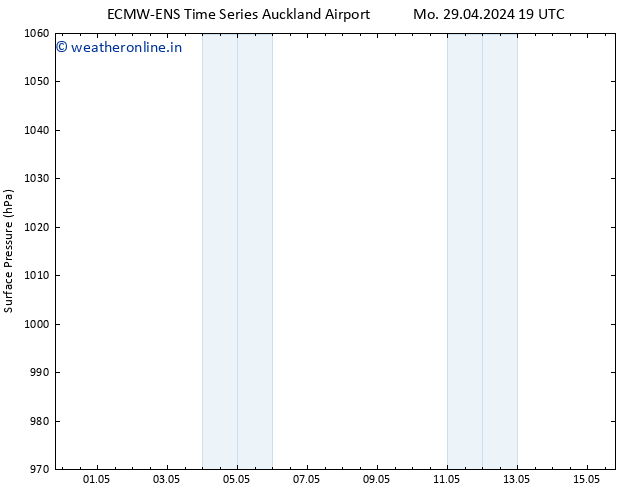 Surface pressure ALL TS Fr 03.05.2024 13 UTC