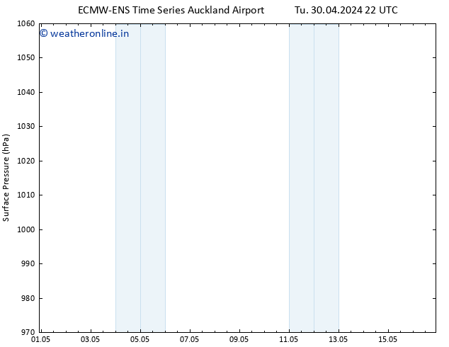 Surface pressure ALL TS Fr 03.05.2024 22 UTC