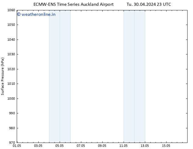 Surface pressure ALL TS Su 05.05.2024 23 UTC