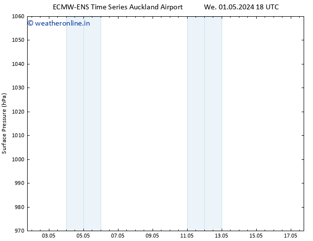 Surface pressure ALL TS Tu 07.05.2024 12 UTC