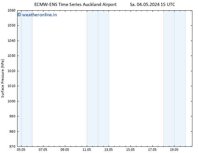 Surface pressure ALL TS Su 05.05.2024 15 UTC