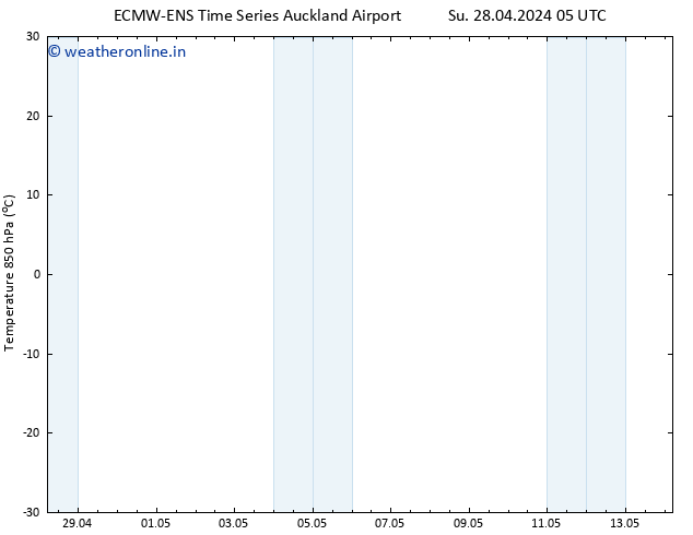 Temp. 850 hPa ALL TS Su 28.04.2024 11 UTC