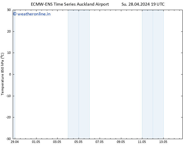 Temp. 850 hPa ALL TS Tu 14.05.2024 19 UTC