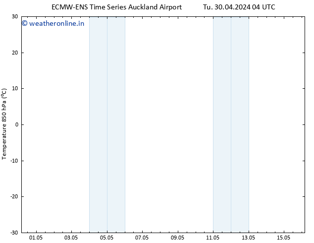 Temp. 850 hPa ALL TS Fr 03.05.2024 10 UTC