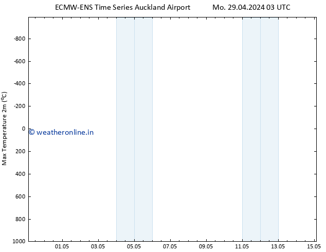 Temperature High (2m) ALL TS Fr 03.05.2024 03 UTC