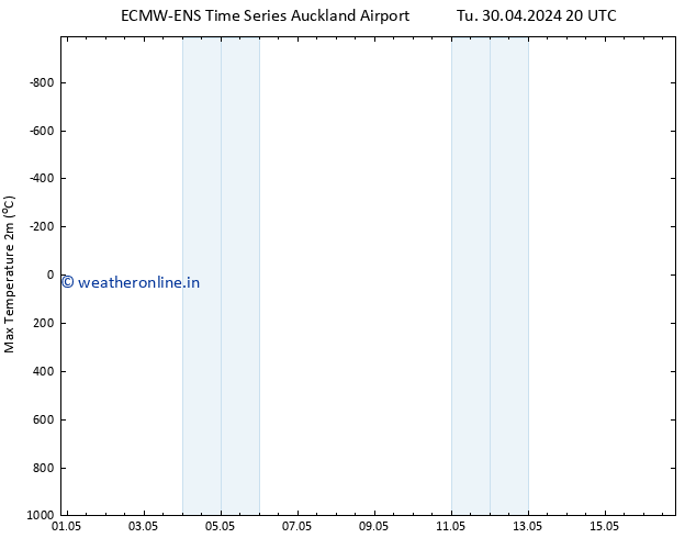 Temperature High (2m) ALL TS We 01.05.2024 08 UTC