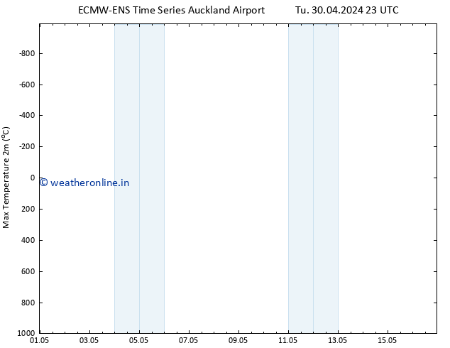 Temperature High (2m) ALL TS We 08.05.2024 23 UTC