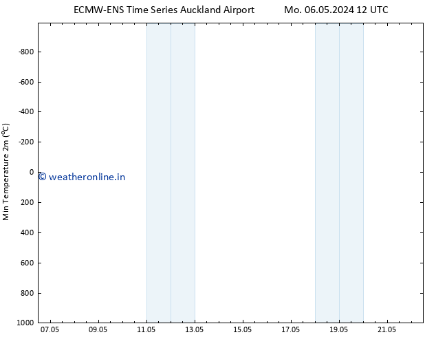 Temperature Low (2m) ALL TS Sa 11.05.2024 12 UTC