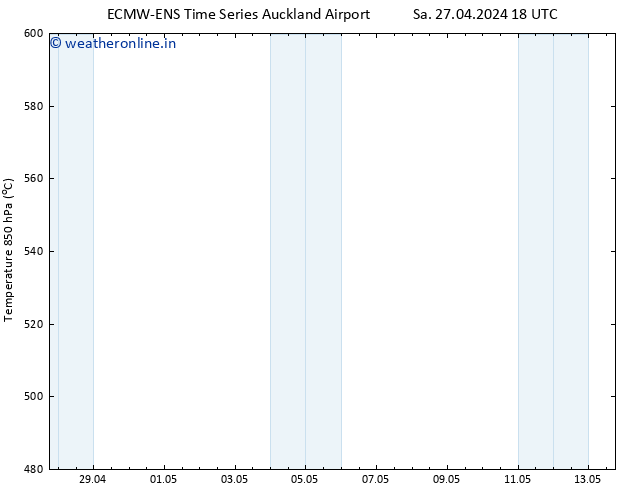 Height 500 hPa ALL TS Tu 30.04.2024 06 UTC