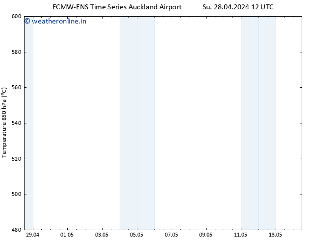 Height 500 hPa ALL TS Su 28.04.2024 18 UTC