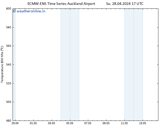 Height 500 hPa ALL TS Su 28.04.2024 23 UTC