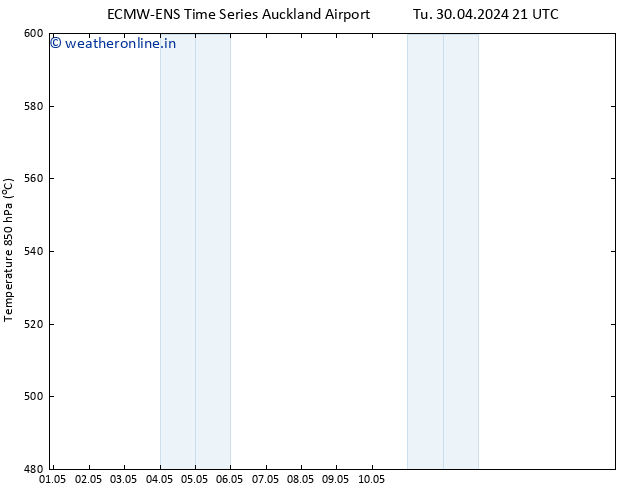 Height 500 hPa ALL TS Fr 03.05.2024 21 UTC