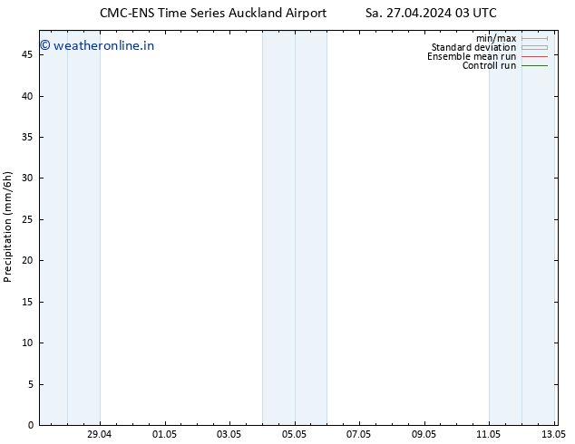Precipitation CMC TS Sa 27.04.2024 09 UTC