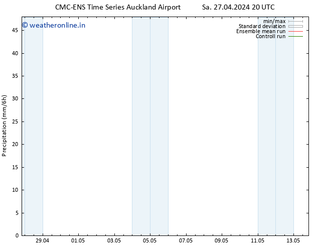 Precipitation CMC TS Sa 04.05.2024 14 UTC