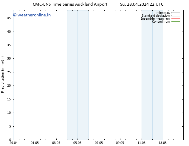 Precipitation CMC TS Tu 07.05.2024 22 UTC