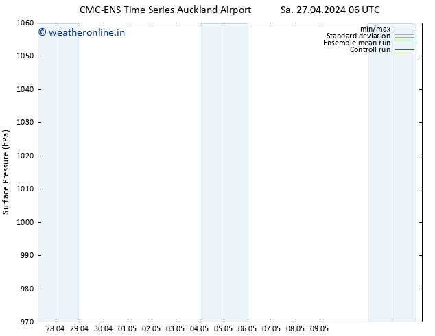 Surface pressure CMC TS Sa 27.04.2024 12 UTC