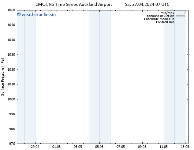 Surface pressure CMC TS Sa 27.04.2024 19 UTC