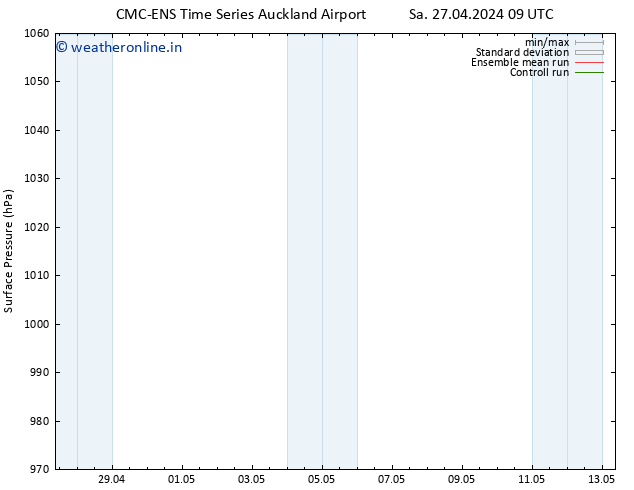 Surface pressure CMC TS Tu 30.04.2024 21 UTC