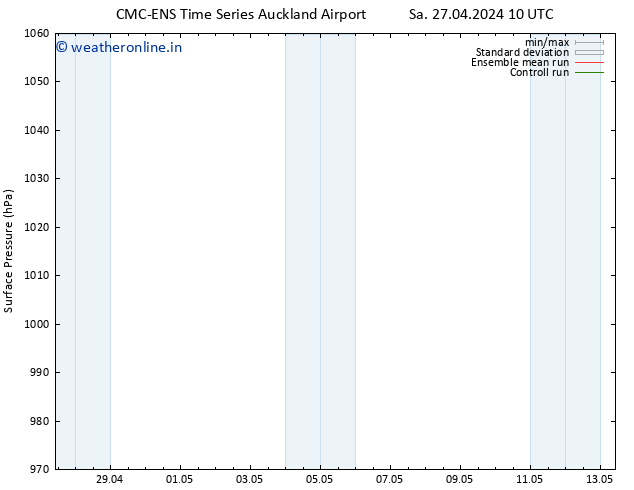 Surface pressure CMC TS Su 28.04.2024 10 UTC