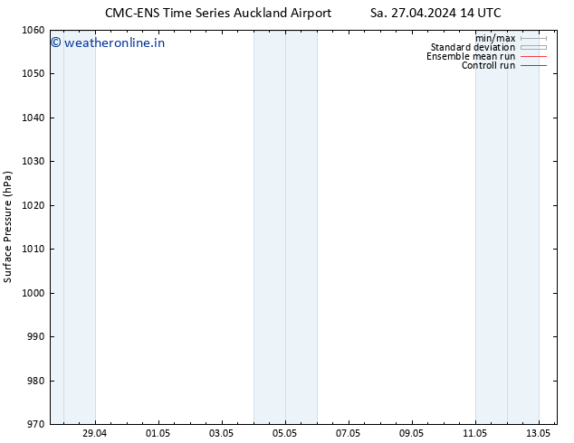 Surface pressure CMC TS Mo 29.04.2024 20 UTC